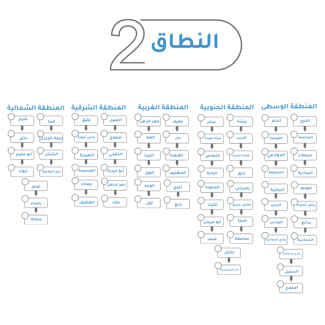 شحن لمدن النطاق الثاني
