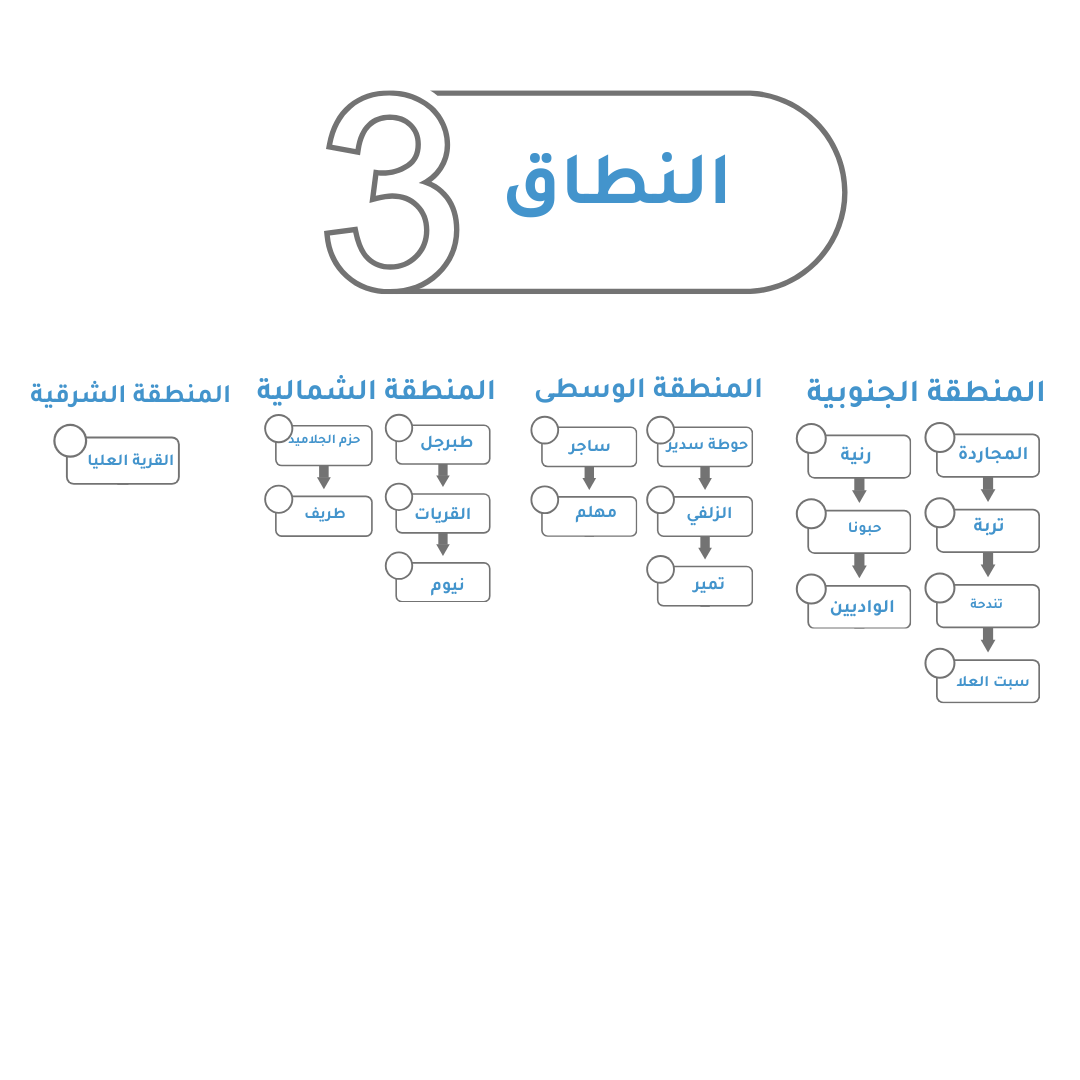 شحن لمدن النطاق الثالث