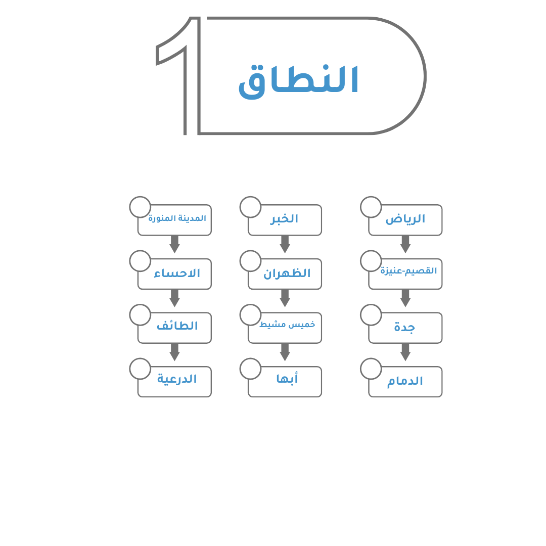 شحن لمدن النطاق الأول